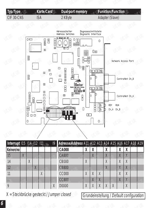 德國赫優訊Hilscher ControlNet計算機板卡硬件應用與操作指南