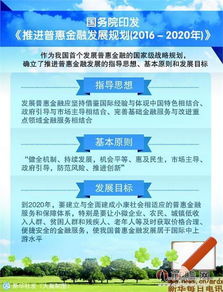 普惠金融戰略揚帆起航，互聯網金融迎來發展與規范雙重利好