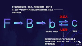 未來(lái)5年,70%零售企業(yè)都在用的互聯(lián)網(wǎng)信息咨詢(xún)新?tīng)I(yíng)銷(xiāo)工具