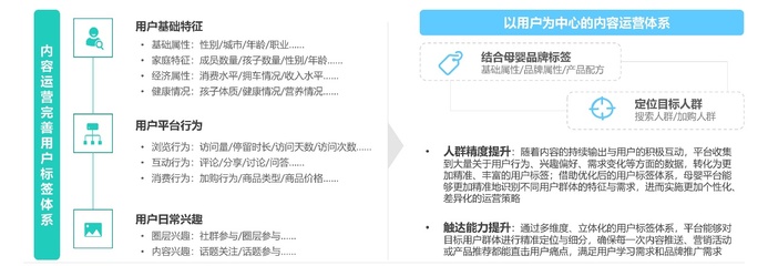 母嬰行業(yè)發(fā)展趨勢(shì)洞察報(bào)告 人口新形勢(shì)下，互聯(lián)網(wǎng)母嬰市場(chǎng)迎來(lái)發(fā)展新機(jī)遇