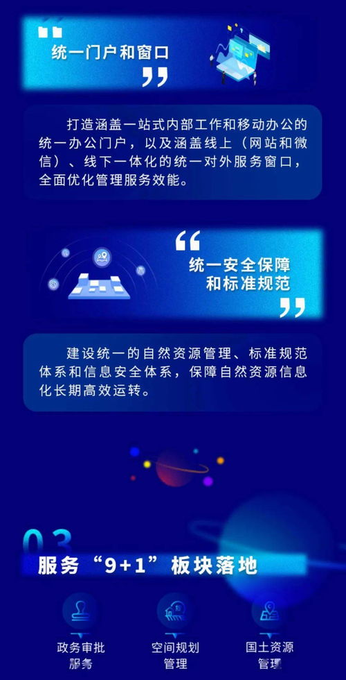 一圖看懂沈陽自然資源信息化頂層設(shè)計 智慧監(jiān)管與數(shù)據(jù)融合新范式